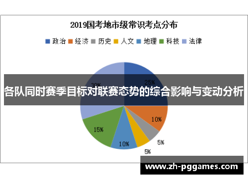 各队同时赛季目标对联赛态势的综合影响与变动分析