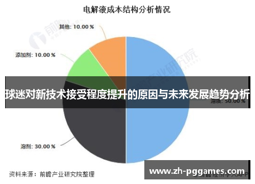 球迷对新技术接受程度提升的原因与未来发展趋势分析