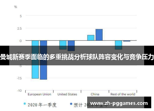 曼城新赛季面临的多重挑战分析球队阵容变化与竞争压力