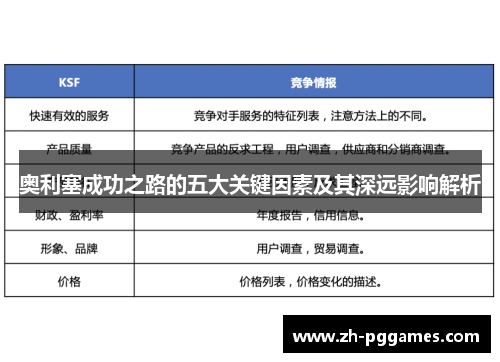 奥利塞成功之路的五大关键因素及其深远影响解析
