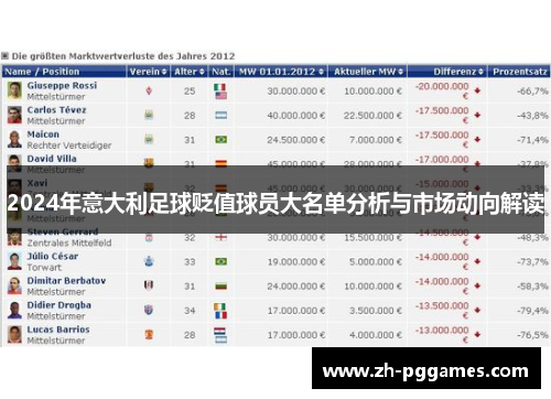 2024年意大利足球贬值球员大名单分析与市场动向解读