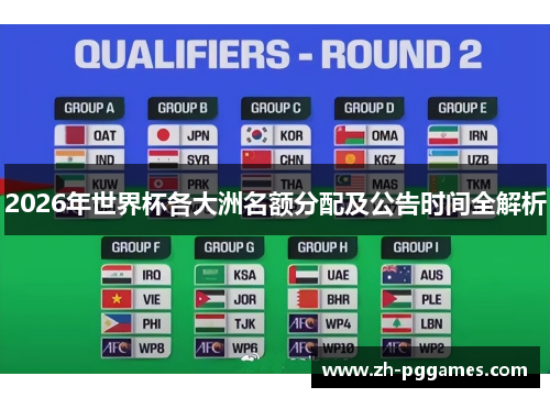 2026年世界杯各大洲名额分配及公告时间全解析