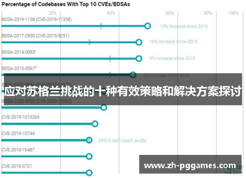 应对苏格兰挑战的十种有效策略和解决方案探讨