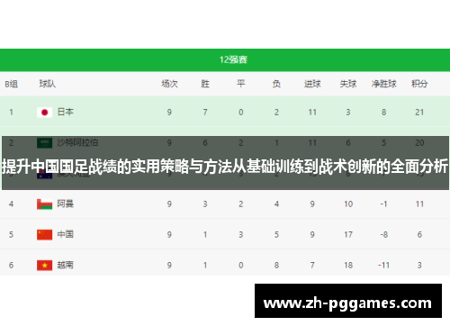 提升中国国足战绩的实用策略与方法从基础训练到战术创新的全面分析