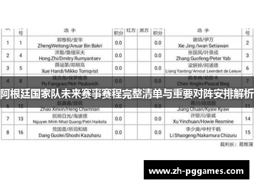阿根廷国家队未来赛事赛程完整清单与重要对阵安排解析