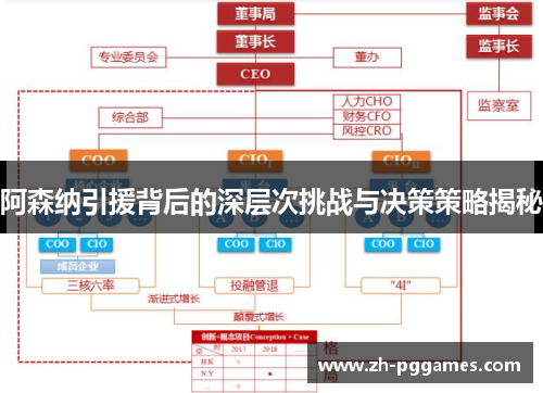 阿森纳引援背后的深层次挑战与决策策略揭秘