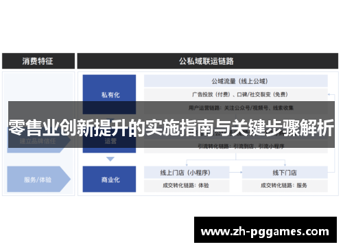 零售业创新提升的实施指南与关键步骤解析