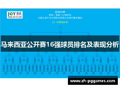 马来西亚公开赛16强球员排名及表现分析