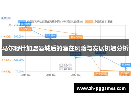 马尔穆什加盟曼城后的潜在风险与发展机遇分析