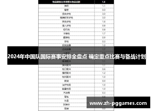 2024年中国队国际赛事安排全盘点 确定重点比赛与备战计划