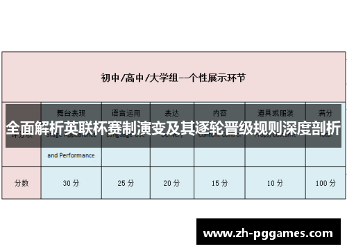 全面解析英联杯赛制演变及其逐轮晋级规则深度剖析