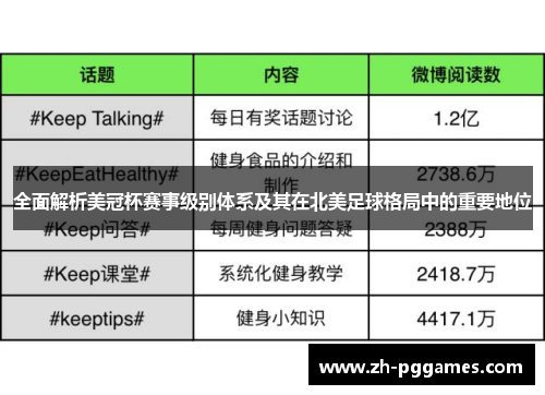 全面解析美冠杯赛事级别体系及其在北美足球格局中的重要地位