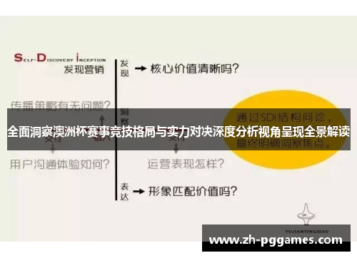 全面洞察澳洲杯赛事竞技格局与实力对决深度分析视角呈现全景解读