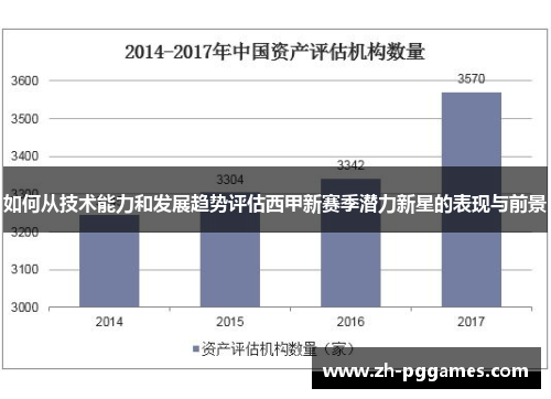如何从技术能力和发展趋势评估西甲新赛季潜力新星的表现与前景