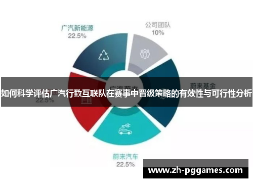 如何科学评估广汽行致互联队在赛事中晋级策略的有效性与可行性分析