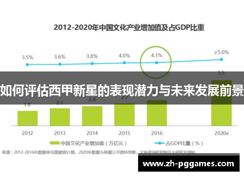 如何评估西甲新星的表现潜力与未来发展前景