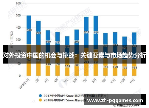 对外投资中国的机会与挑战：关键要素与市场趋势分析
