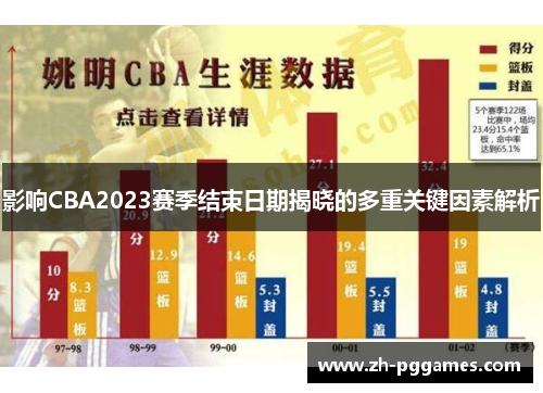 影响CBA2023赛季结束日期揭晓的多重关键因素解析