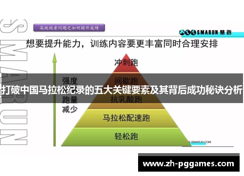 打破中国马拉松纪录的五大关键要素及其背后成功秘诀分析