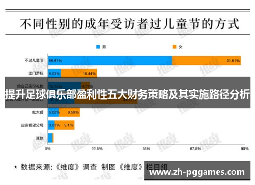 提升足球俱乐部盈利性五大财务策略及其实施路径分析